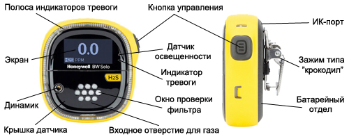 Что делать при активации сигнала тревоги газоанализатора. GS-01 газоанализатор. Значок газоанализатора. Газоанализатор Mirax GS-03. Сенсоры для газоанализатор Domino.